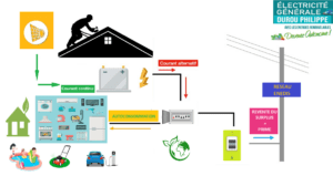 SCHEMA