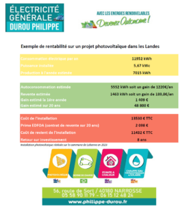 tableau rentabilité